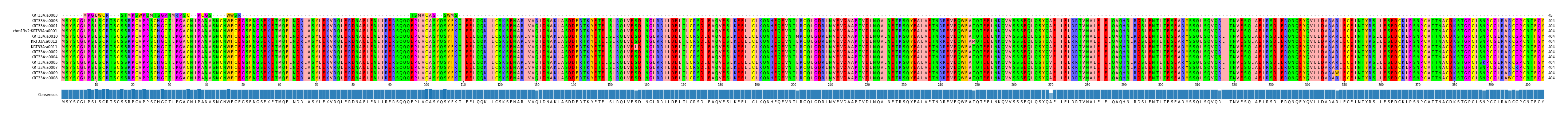 Multiple Alignments (by translate haplotype similarity)