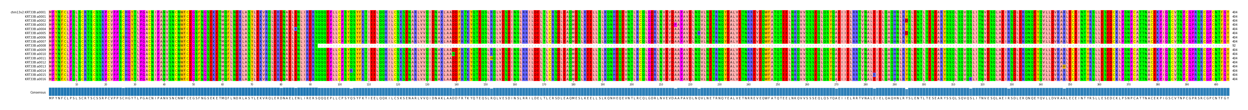 Multiple Alignments (by translate haplotype frequency)