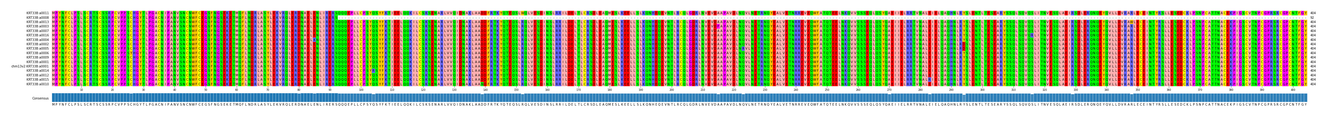 Multiple Alignments (by translate haplotype similarity)