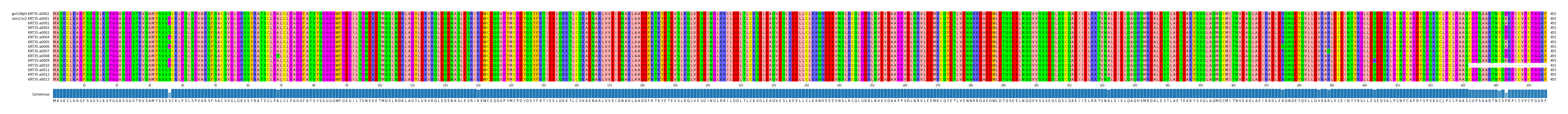 Multiple Alignments (by translate haplotype frequency)