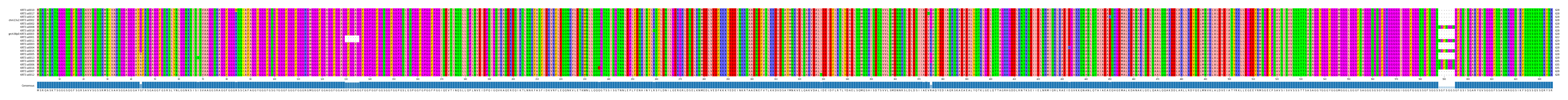 Multiple Alignments (by translate haplotype similarity)