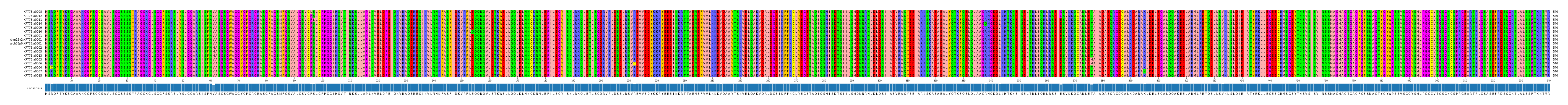 Multiple Alignments (by translate haplotype similarity)