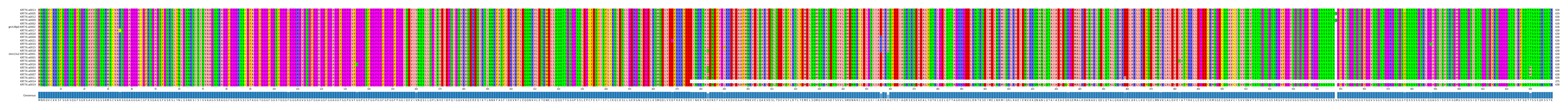 Multiple Alignments (by translate haplotype similarity)