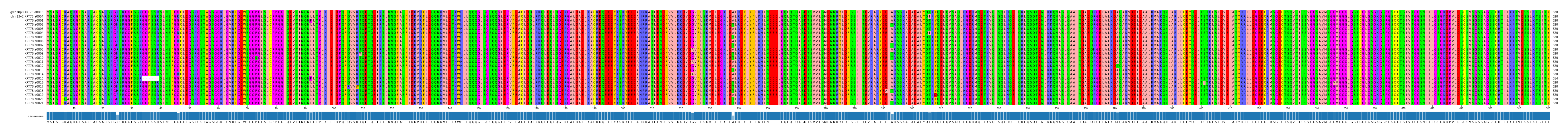 Multiple Alignments (by translate haplotype frequency)