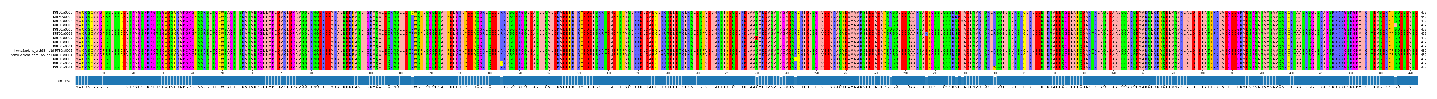 LD (by translate haplotype similarity)