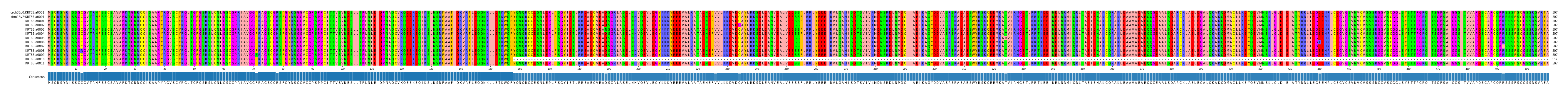 Multiple Alignments (by translate haplotype frequency)