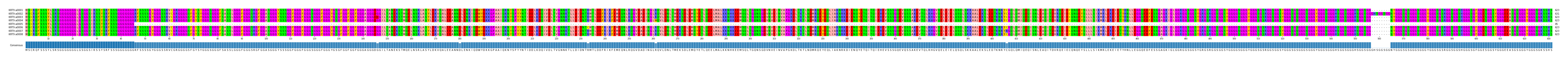 Multiple Alignments (by translate haplotype frequency)