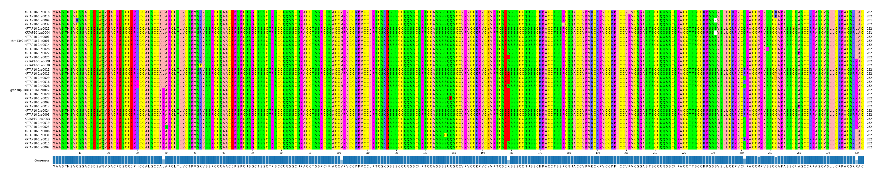 Multiple Alignments (by translate haplotype similarity)
