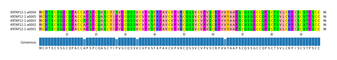 LD (by translate haplotype similarity)