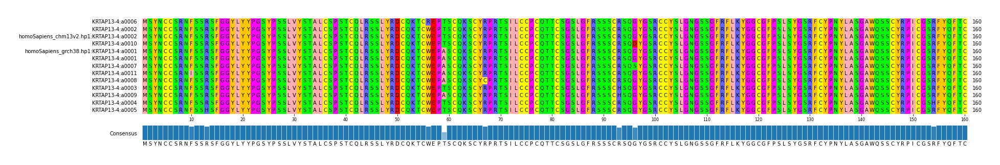LD (by translate haplotype similarity)