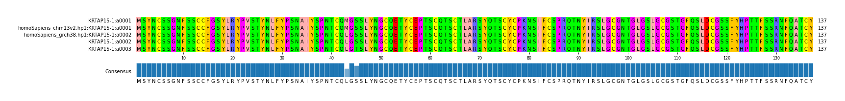LD (by translate haplotype similarity)