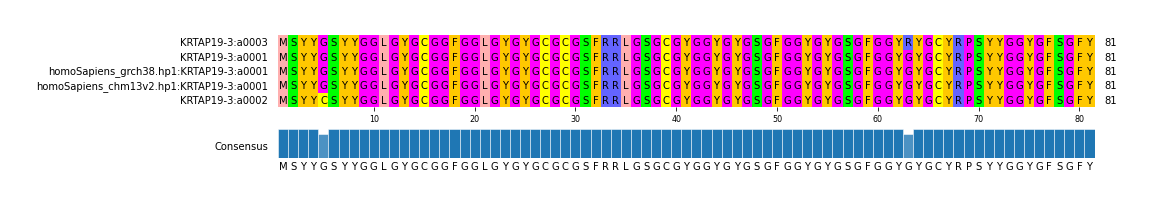 LD (by translate haplotype similarity)