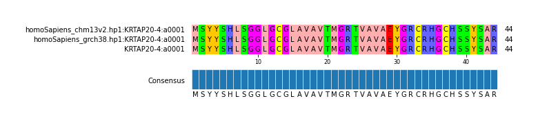 LD (by translate haplotype similarity)