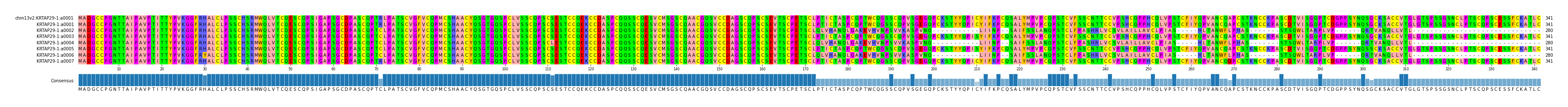 Multiple Alignments (by translate haplotype frequency)