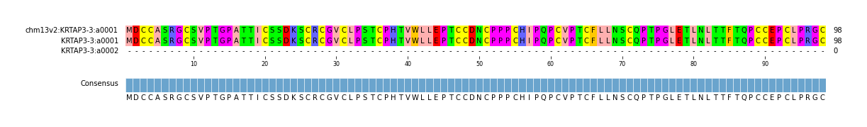 Multiple Alignments (by translate haplotype similarity)
