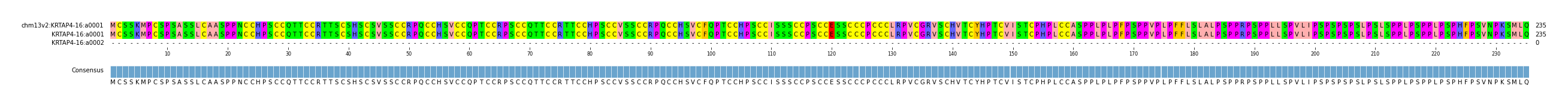Multiple Alignments (by translate haplotype similarity)