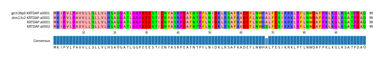 Multiple Alignments (by translate haplotype similarity)