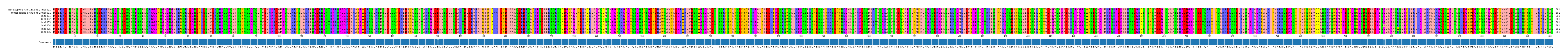 Multiple Alignments (by translate haplotype frequency)