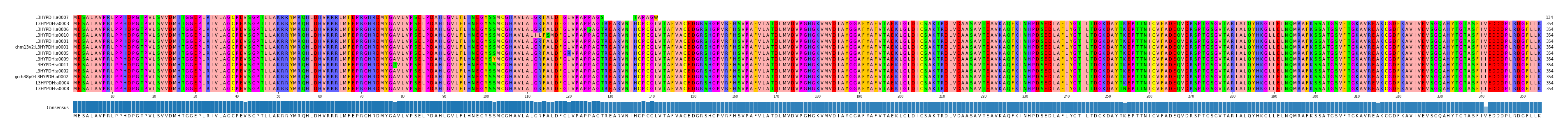 Multiple Alignments (by translate haplotype similarity)