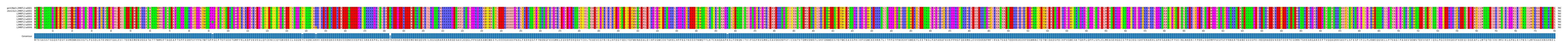 Multiple Alignments (by translate haplotype frequency)