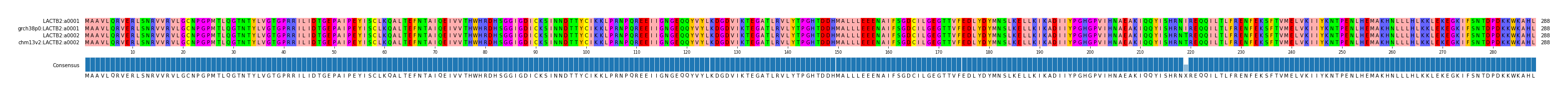 Multiple Alignments (by translate haplotype similarity)