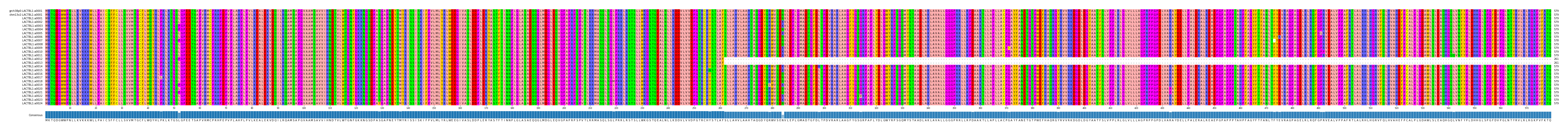 Multiple Alignments (by translate haplotype frequency)