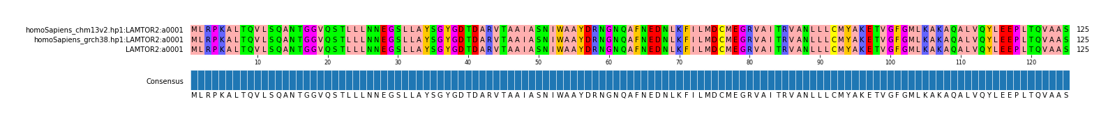 LD (by translate haplotype similarity)