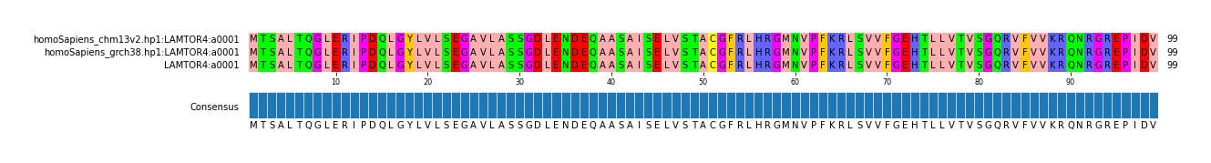 LD (by translate haplotype similarity)