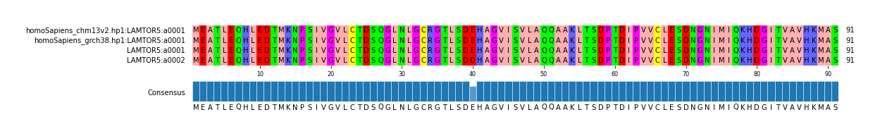 LD (by translate haplotype similarity)
