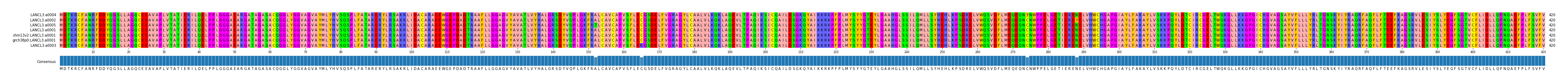 Multiple Alignments (by translate haplotype similarity)