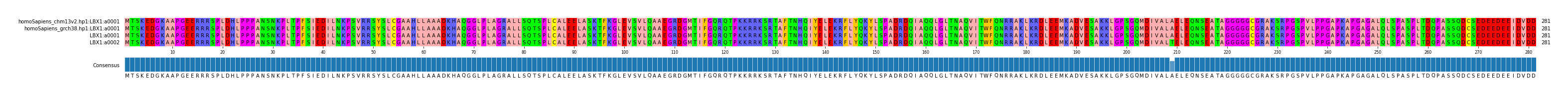 Multiple Alignments (by translate haplotype similarity)