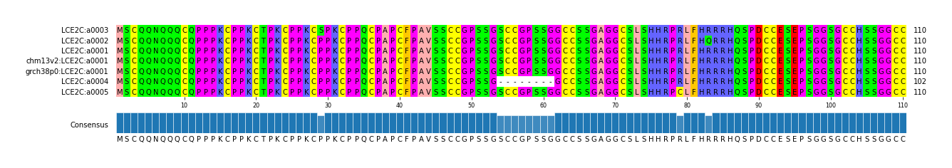 Multiple Alignments (by translate haplotype similarity)