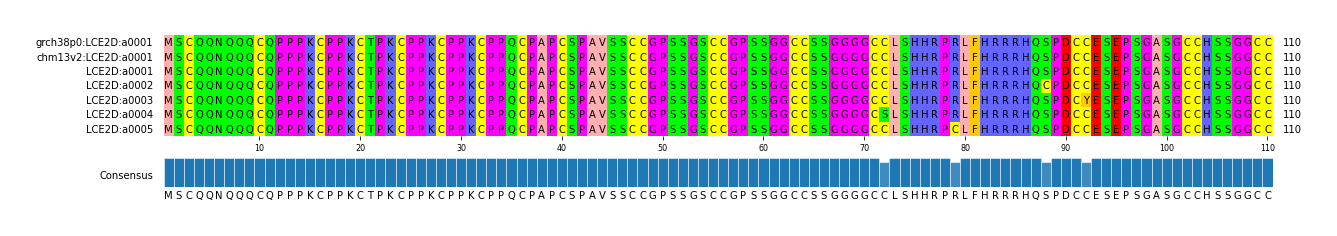 Multiple Alignments (by translate haplotype frequency)