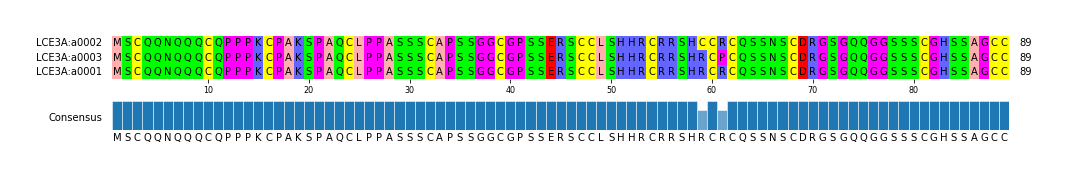 Multiple Alignments (by translate haplotype similarity)