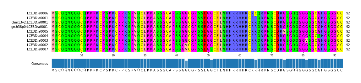 Multiple Alignments (by translate haplotype similarity)