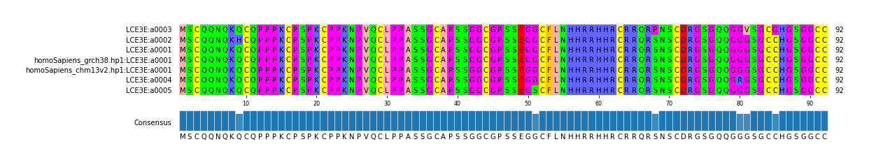 LD (by translate haplotype similarity)