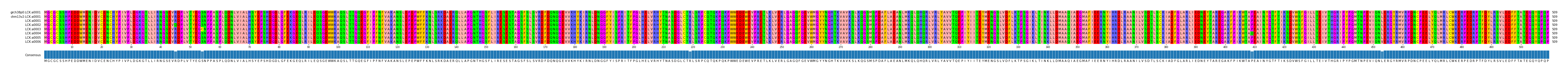 Multiple Alignments (by translate haplotype frequency)