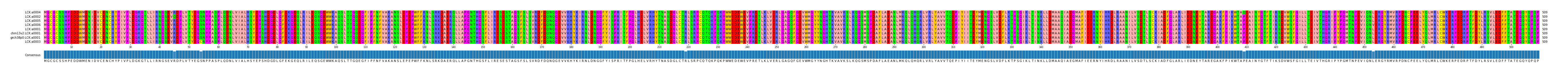 Multiple Alignments (by translate haplotype similarity)