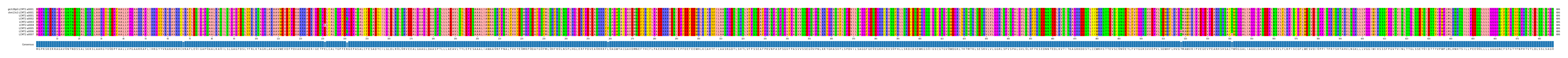 Multiple Alignments (by translate haplotype frequency)