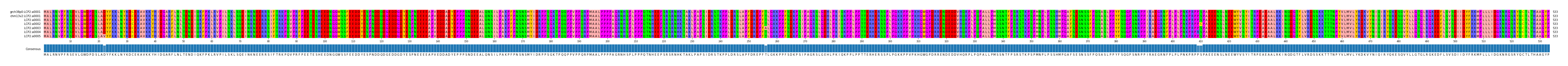 Multiple Alignments (by translate haplotype frequency)