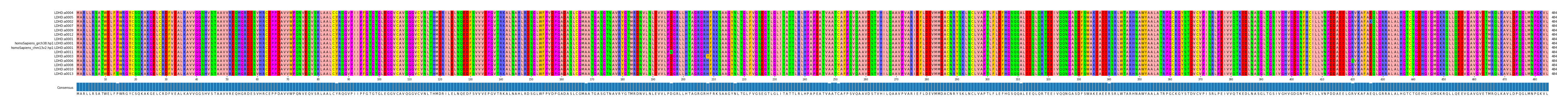 LD (by translate haplotype similarity)