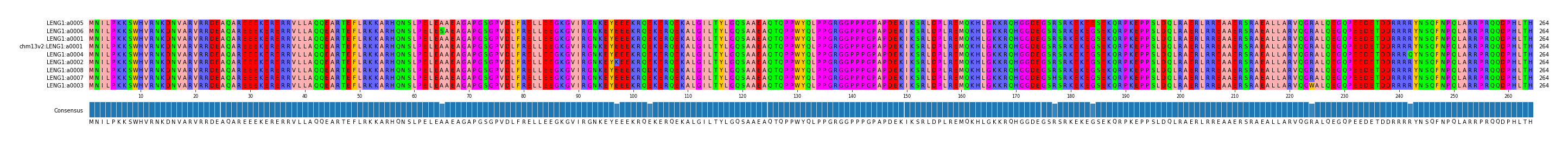 Multiple Alignments (by translate haplotype similarity)