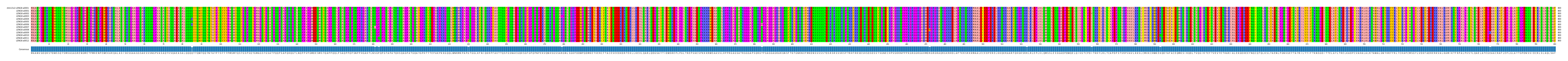 Multiple Alignments (by translate haplotype frequency)