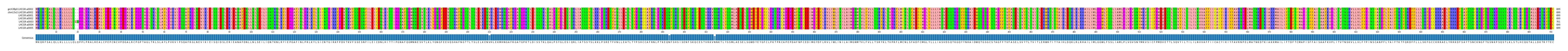 Multiple Alignments (by translate haplotype frequency)