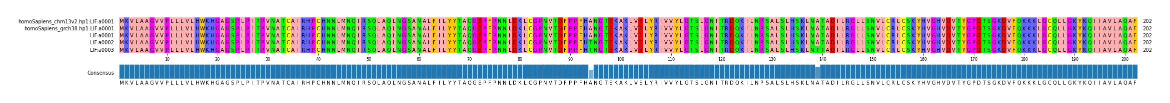 LD (by translate haplotype similarity)