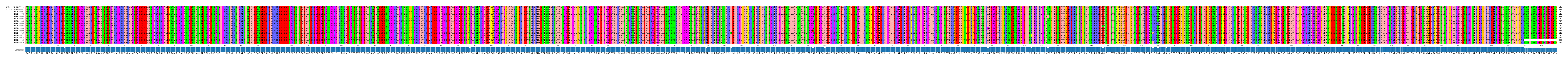 Multiple Alignments (by translate haplotype frequency)