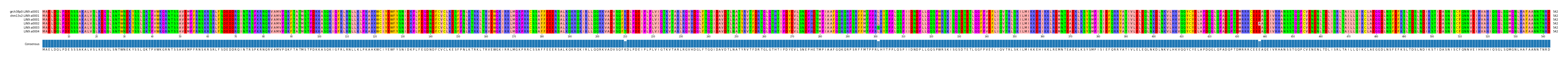 Multiple Alignments (by translate haplotype frequency)