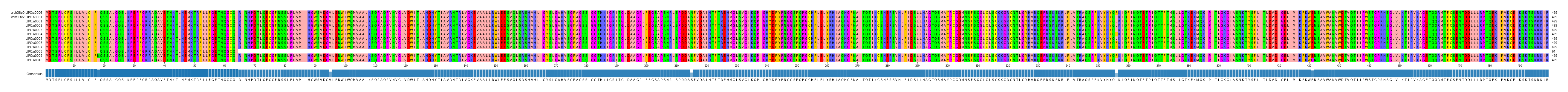 Multiple Alignments (by translate haplotype frequency)