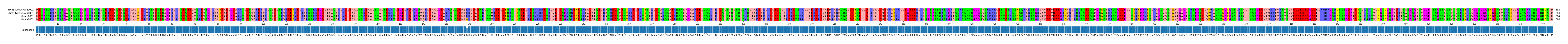 Multiple Alignments (by translate haplotype frequency)