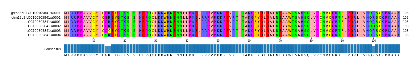 Multiple Alignments (by translate haplotype frequency)